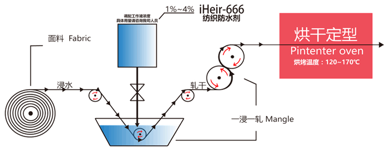 水性防水剂