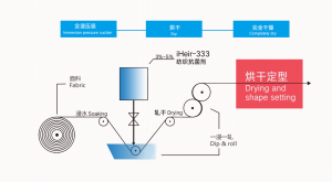 纺织抗菌剂