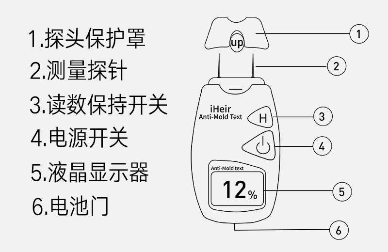 iHeir-6防霉测试仪-抗菌剂/防霉剂/干燥剂/防霉片厂家批发