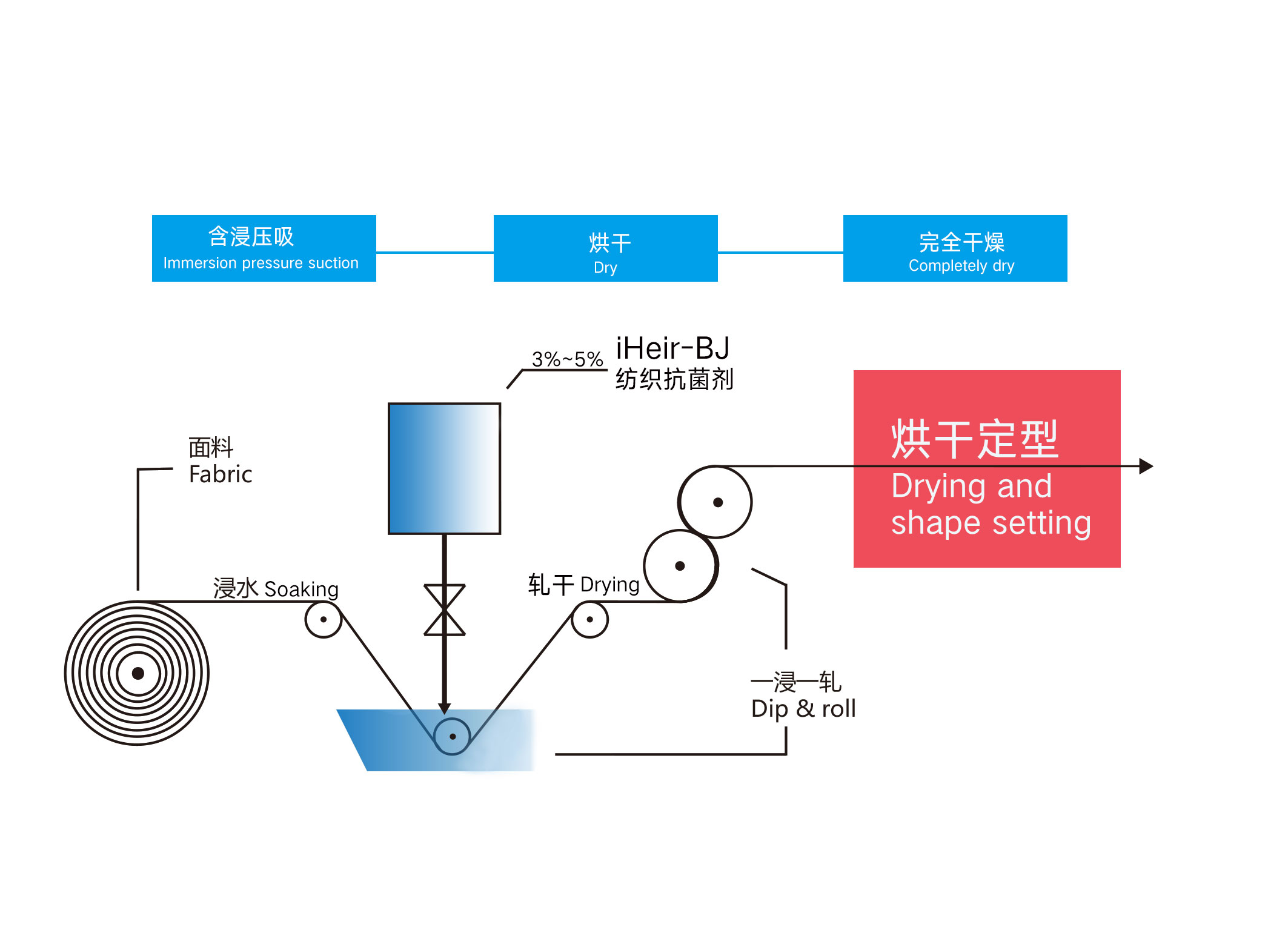 纺织抗菌剂