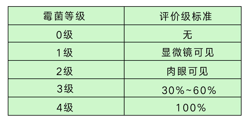 防霉抗菌剂