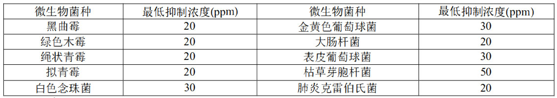 抗菌抗病毒剂